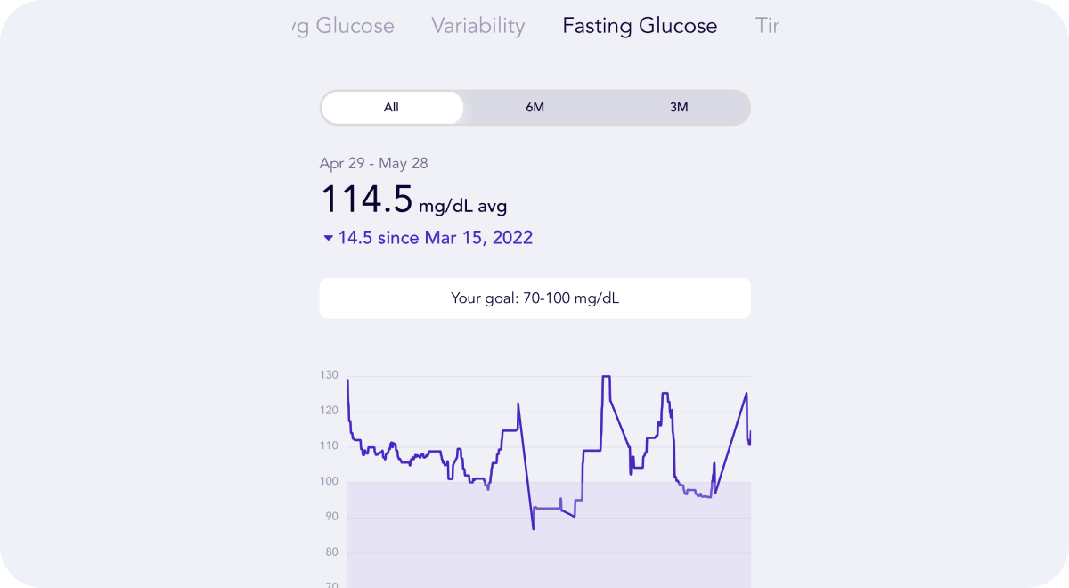 47-FastingBloodGlucose.png