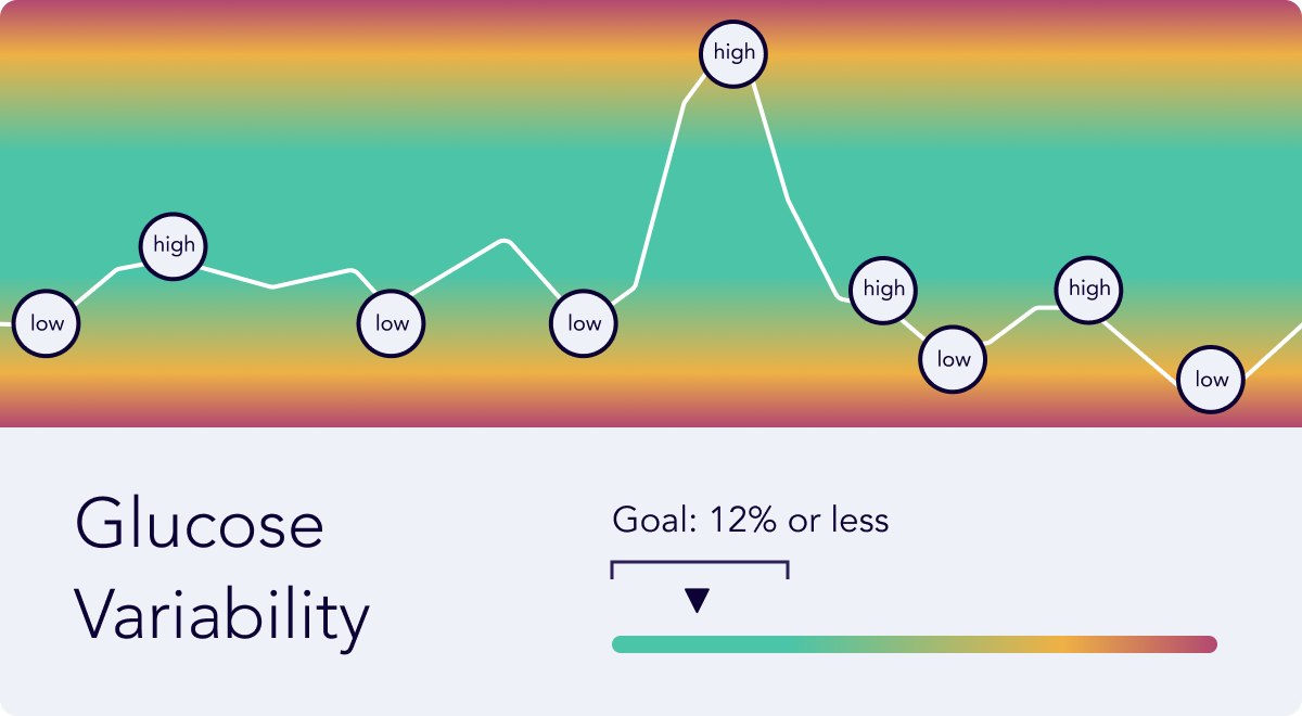 Glucose Variability on the home screen – Help Center