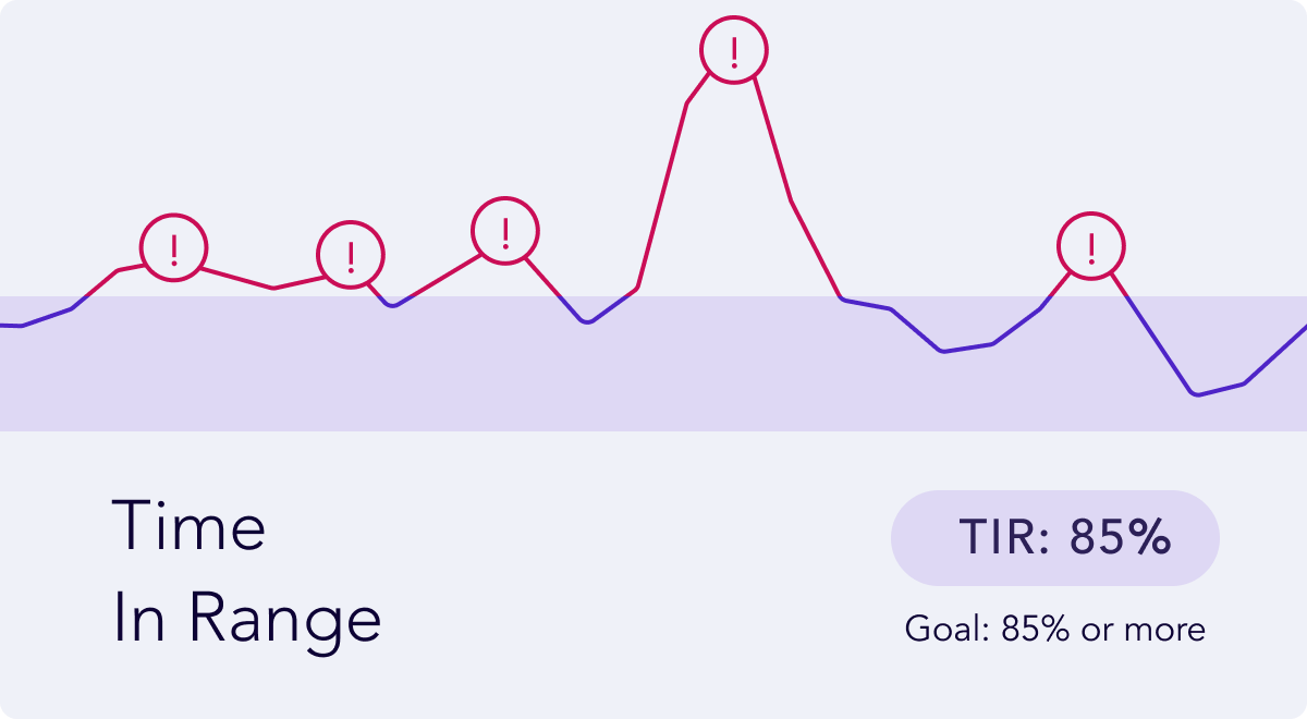 Glucose Variability on the home screen – Help Center