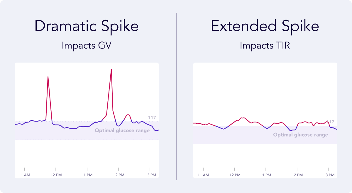 Glucose Variability on the home screen – Help Center