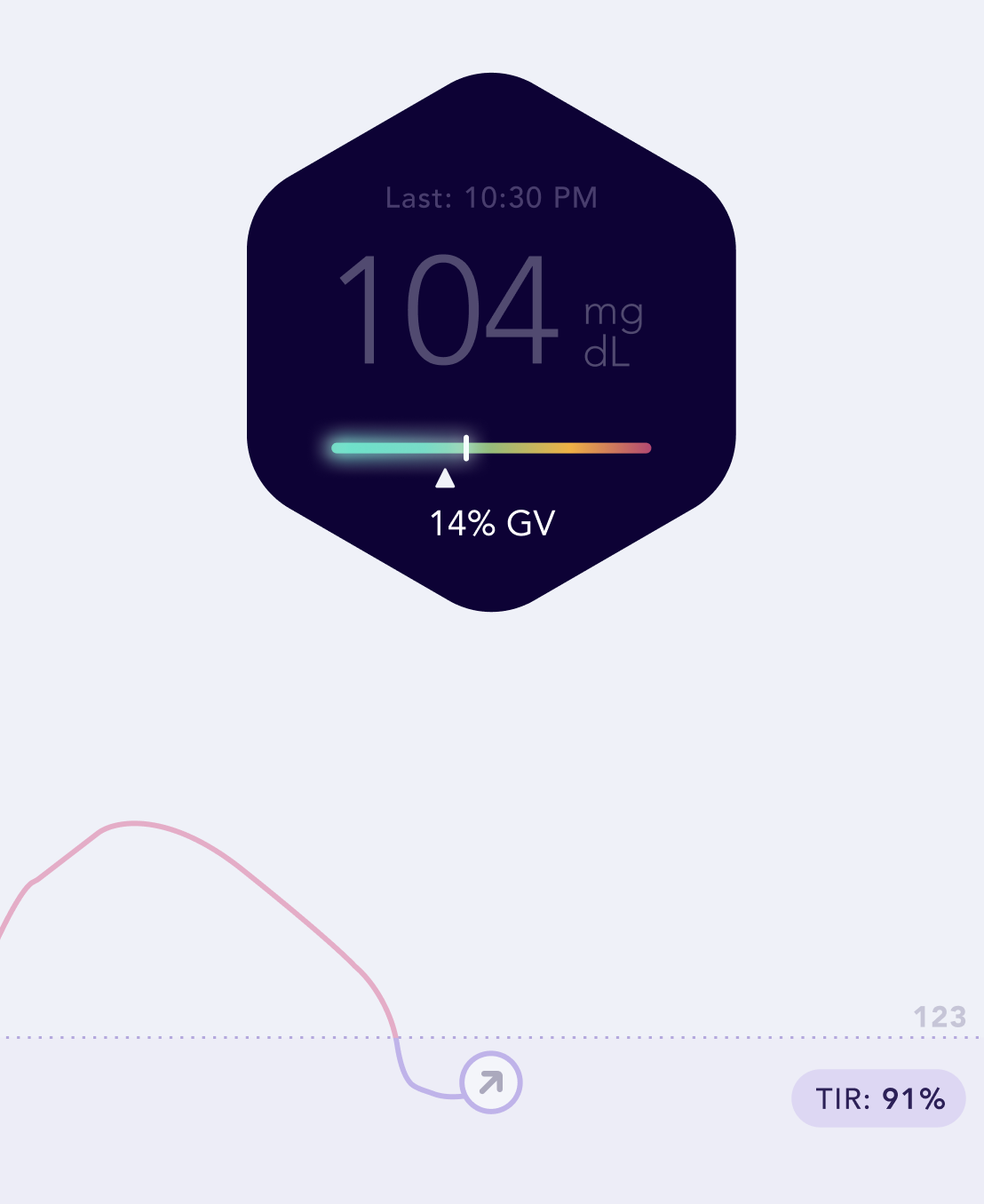 Glucose Variability on the home screen – Help Center