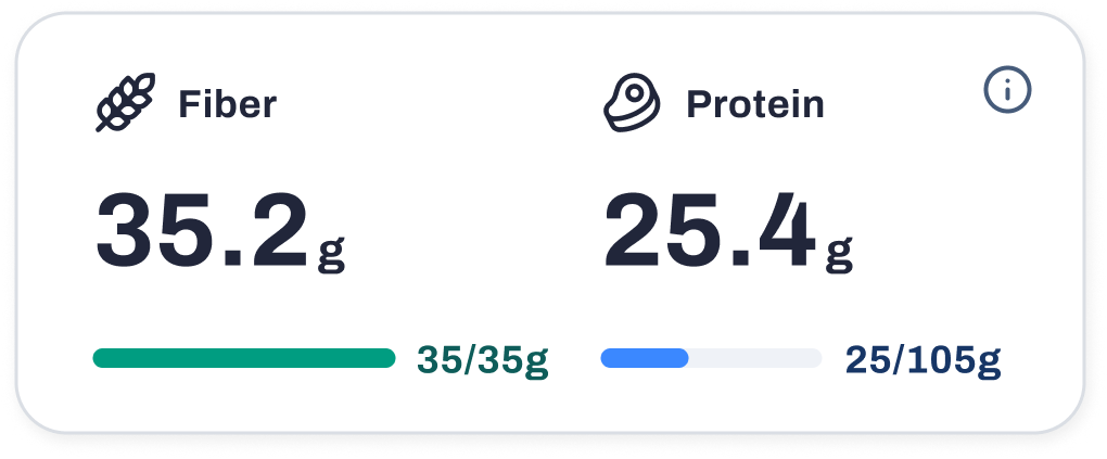 Protein_Fiber_Card_Feature Launch.png