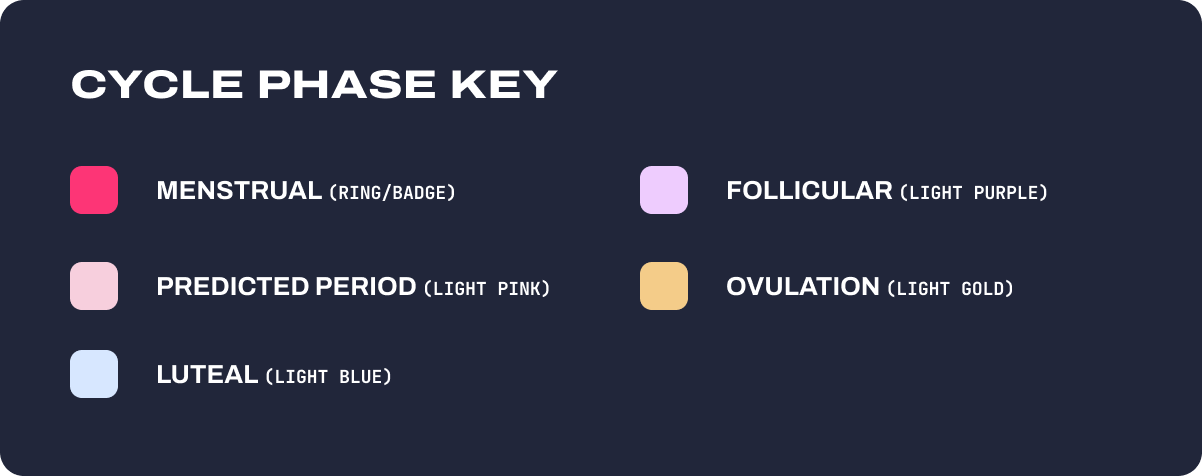 Cycle Tracking - 3 (1).png